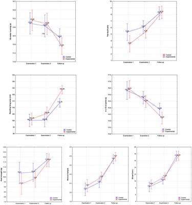 Effectiveness of Brainball program on physical fitness of primary school pupils in Vietnam. A longitudinal study